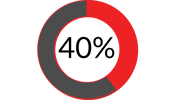 40%