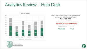 Screenshot of PAH Analytics for blog post