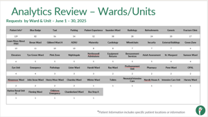 Screenshot of PAH Analytics for blog post_2