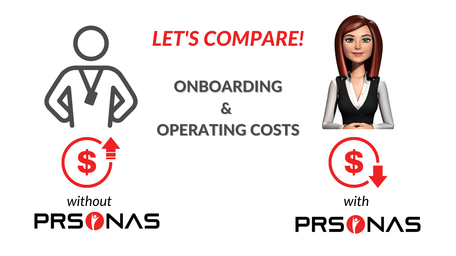 compare onboarding and operating costs with PRSONAS