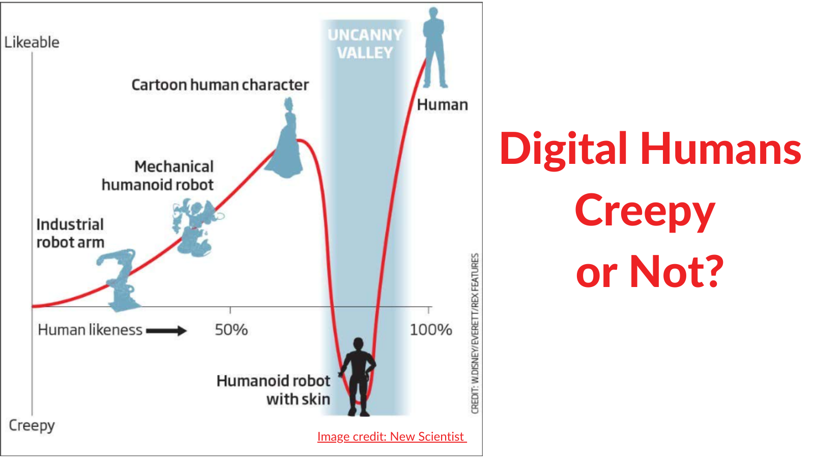 digital humans uncanny valley