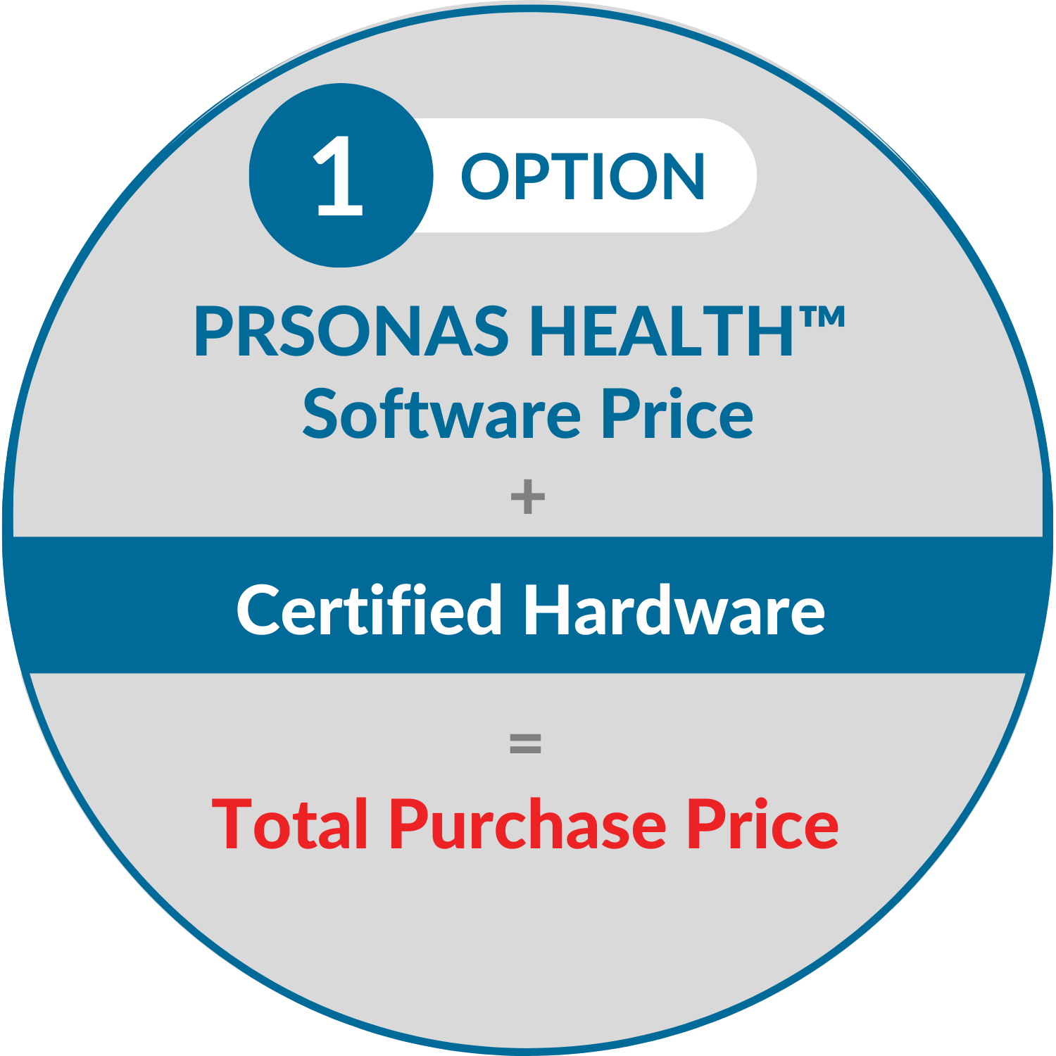 PRS Health Option 1 Hardware circle graphic PRS Health Option 1 Hardware circle graphic