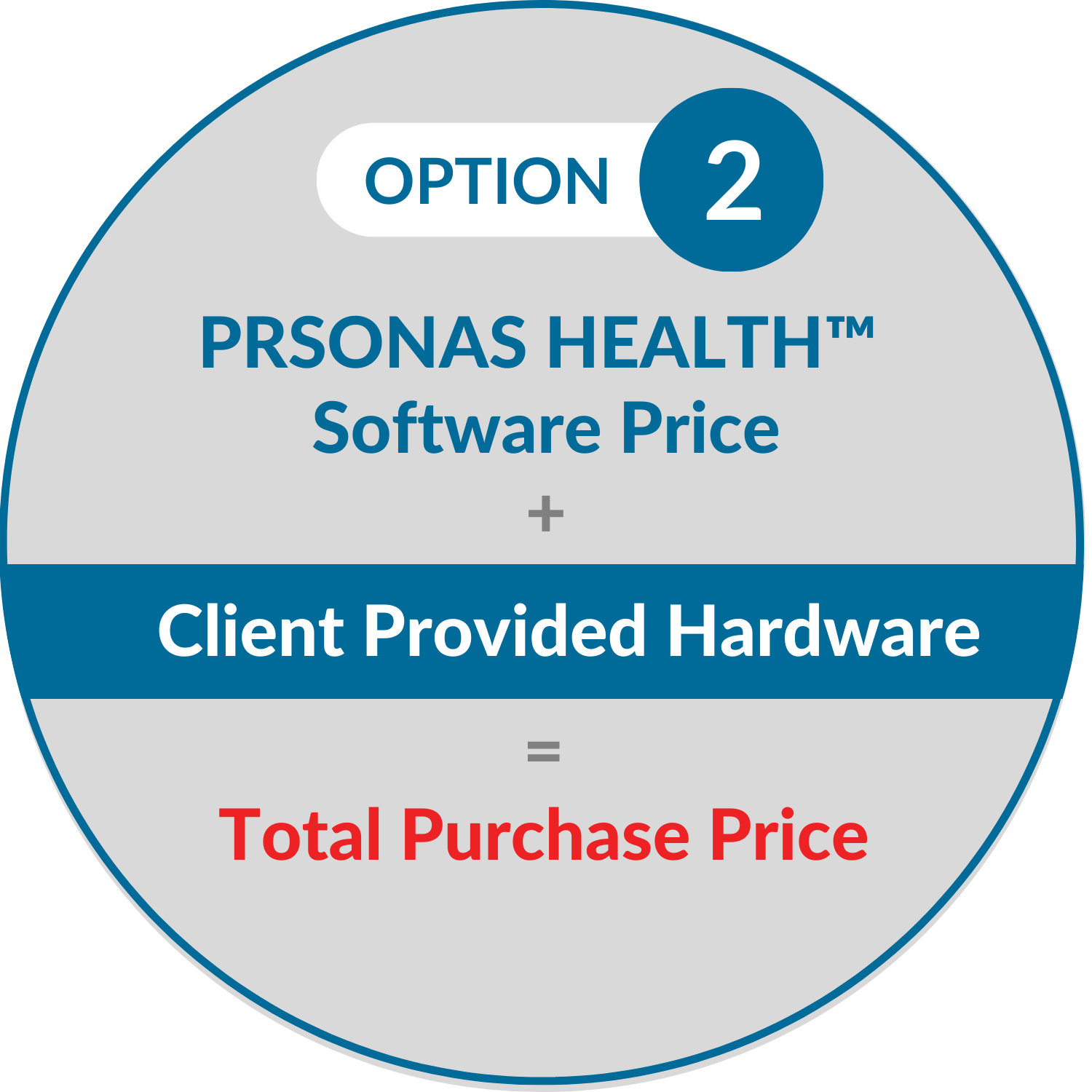 PRS Health Option 2 Hardware circle graphic PRS Health Option 2 Hardware circle graphic
